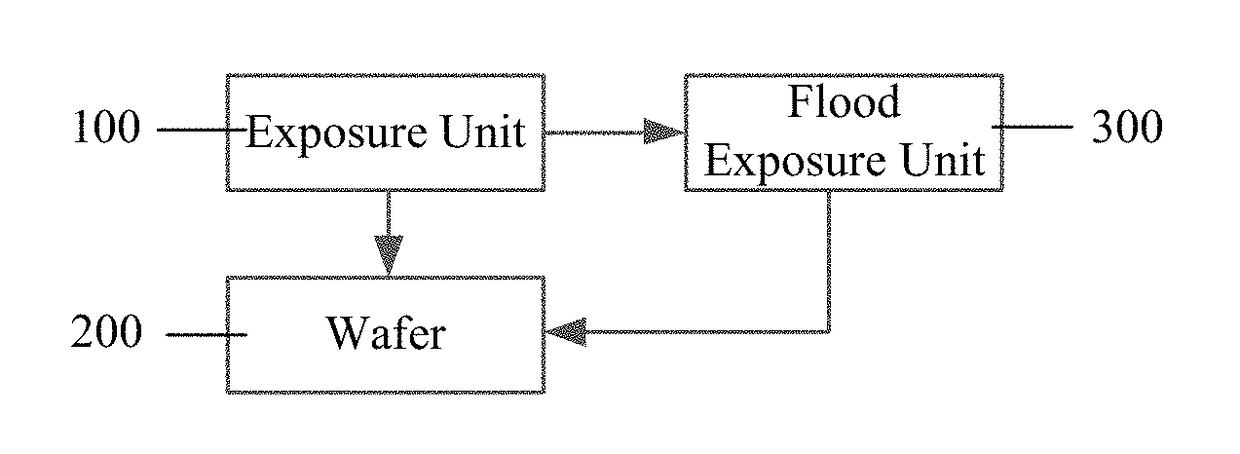 Exposure apparatus and method