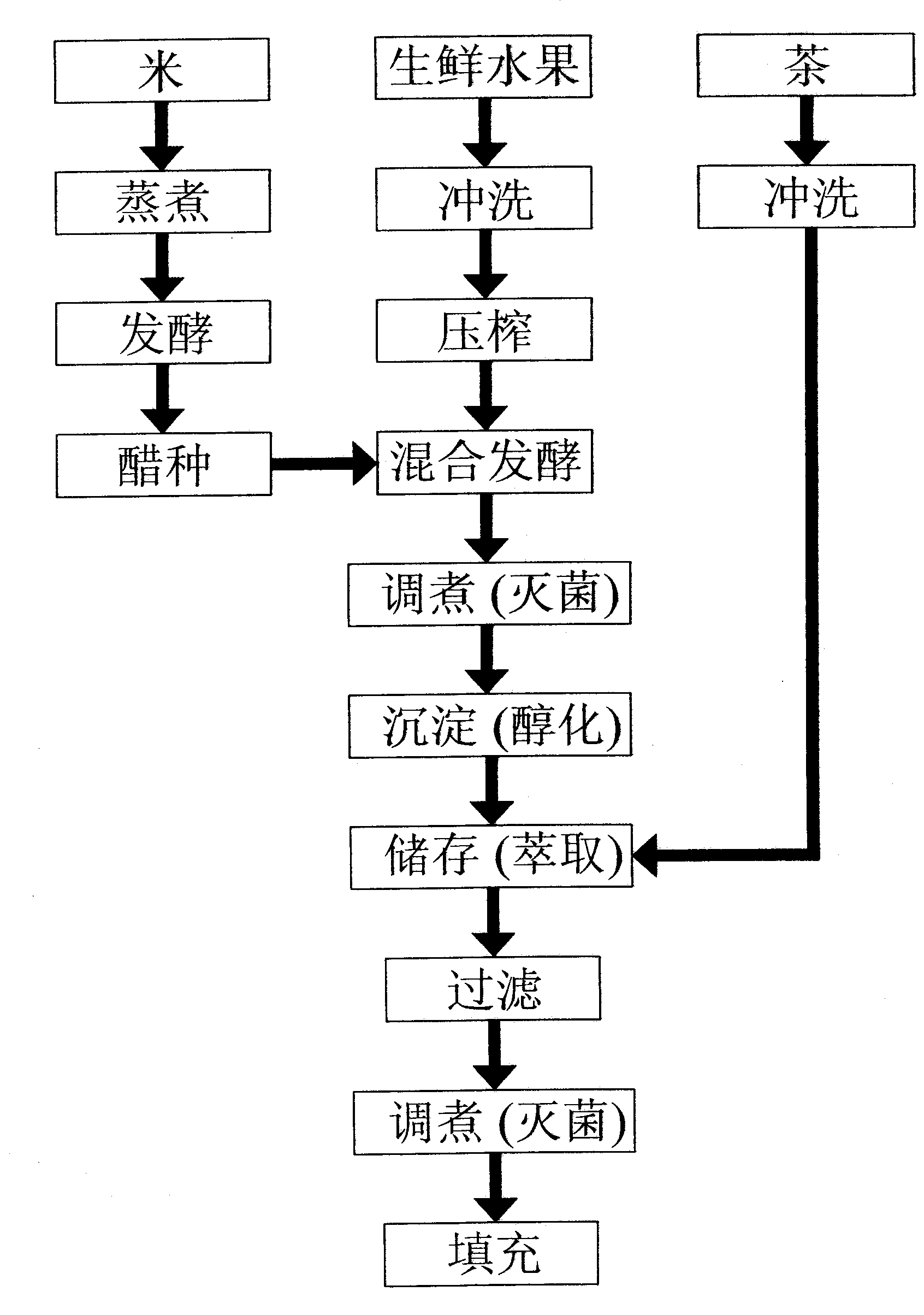 Tea vinegar brewing method by means of multilevel fermentation and extraction