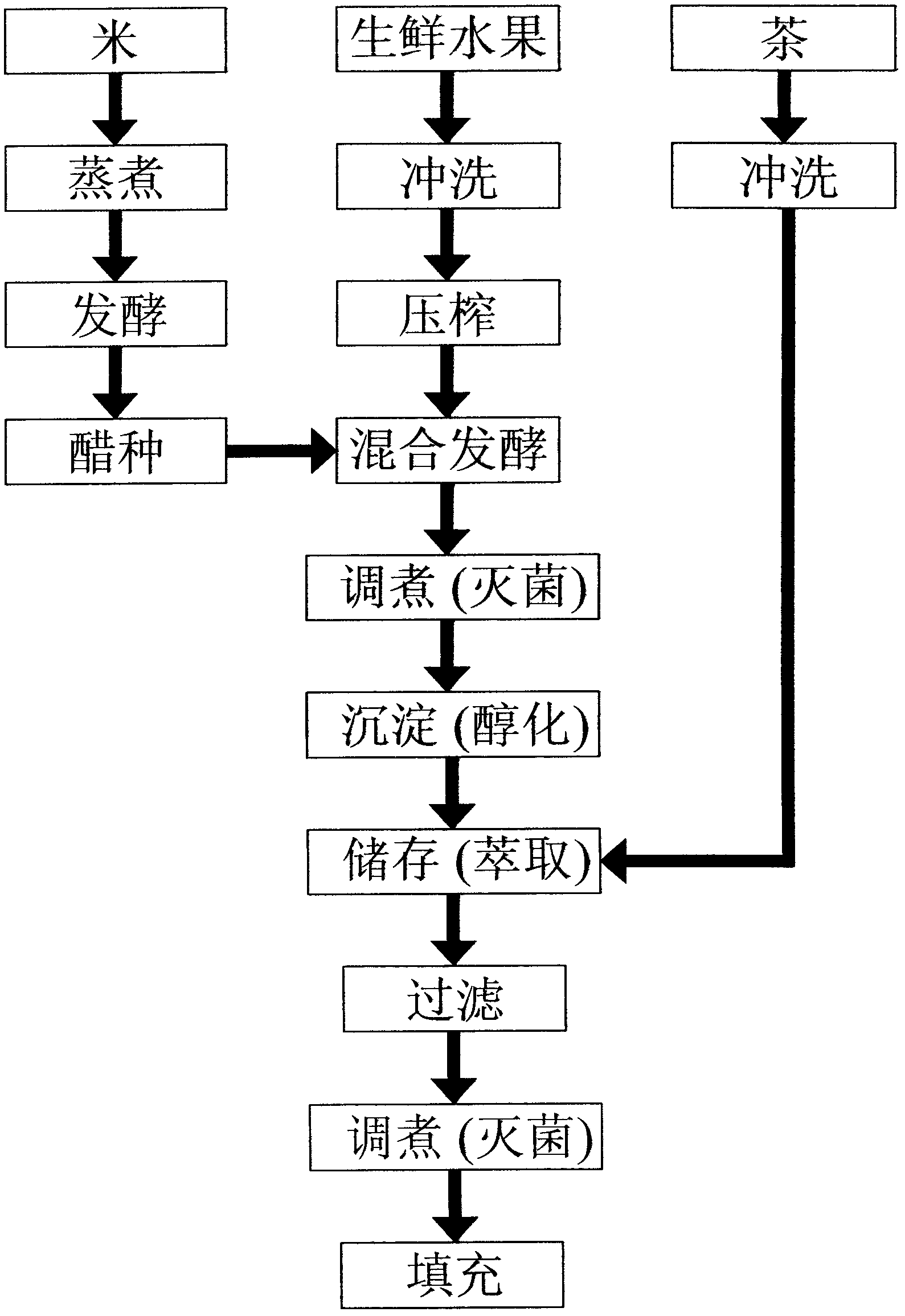 Tea vinegar brewing method by means of multilevel fermentation and extraction