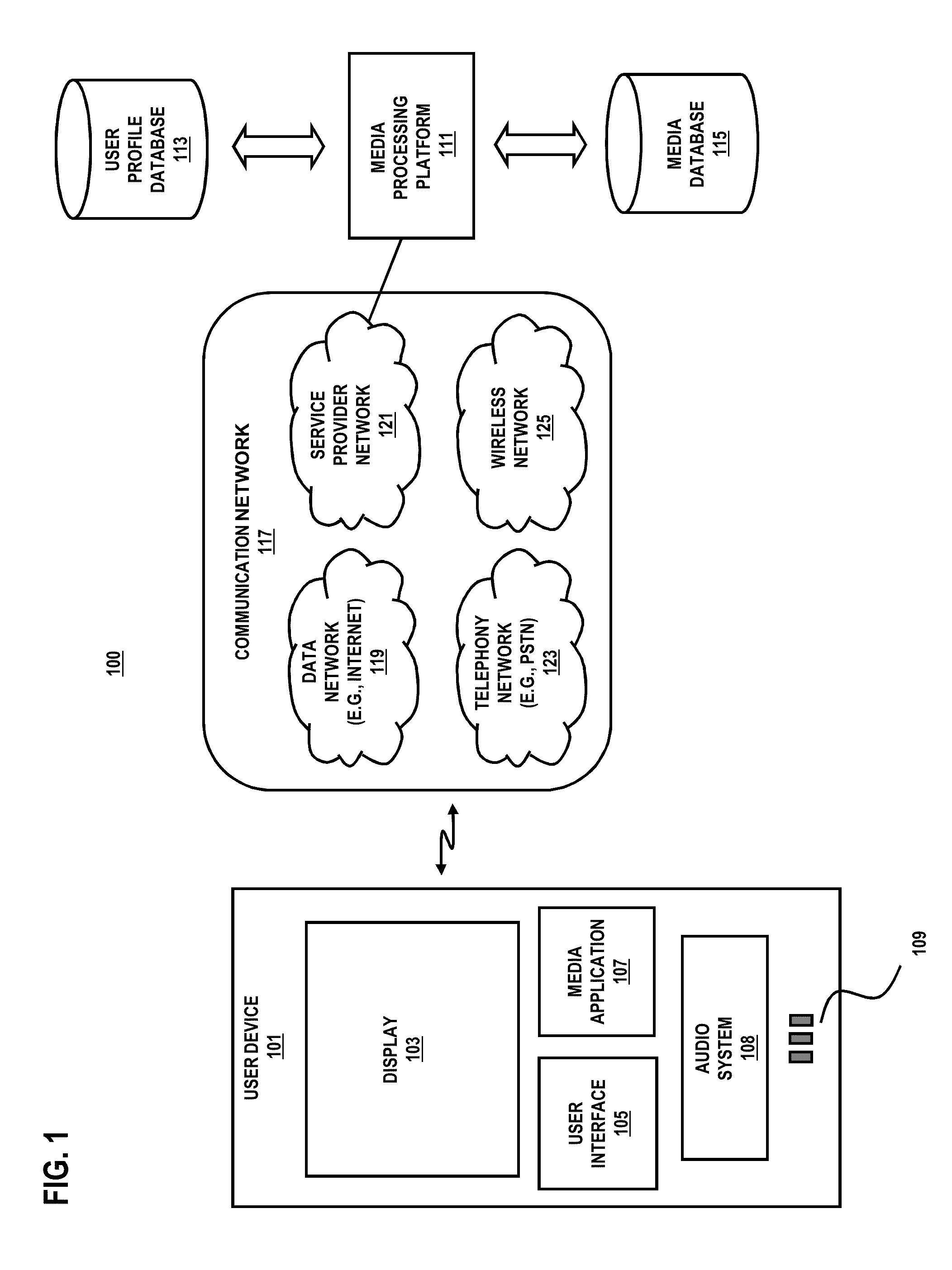 Method and apparatus for media rendering services using gesture and/or voice control