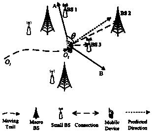 Switching method for mobile perception coordinated multi-point transmission in heterogeneous ultra-dense network