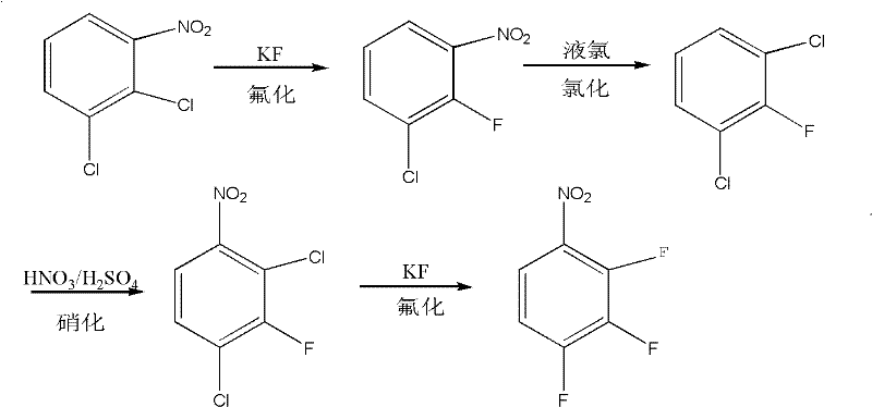 Method for coproducing key intermediates of quinolone medicines by using o-dichlorobenzene as raw material