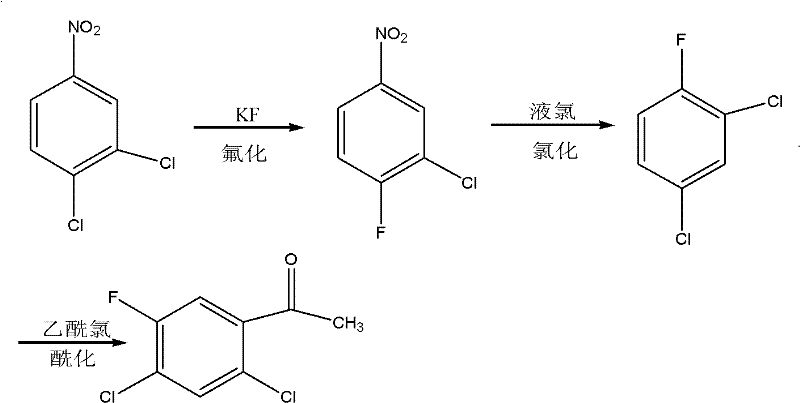 Method for coproducing key intermediates of quinolone medicines by using o-dichlorobenzene as raw material