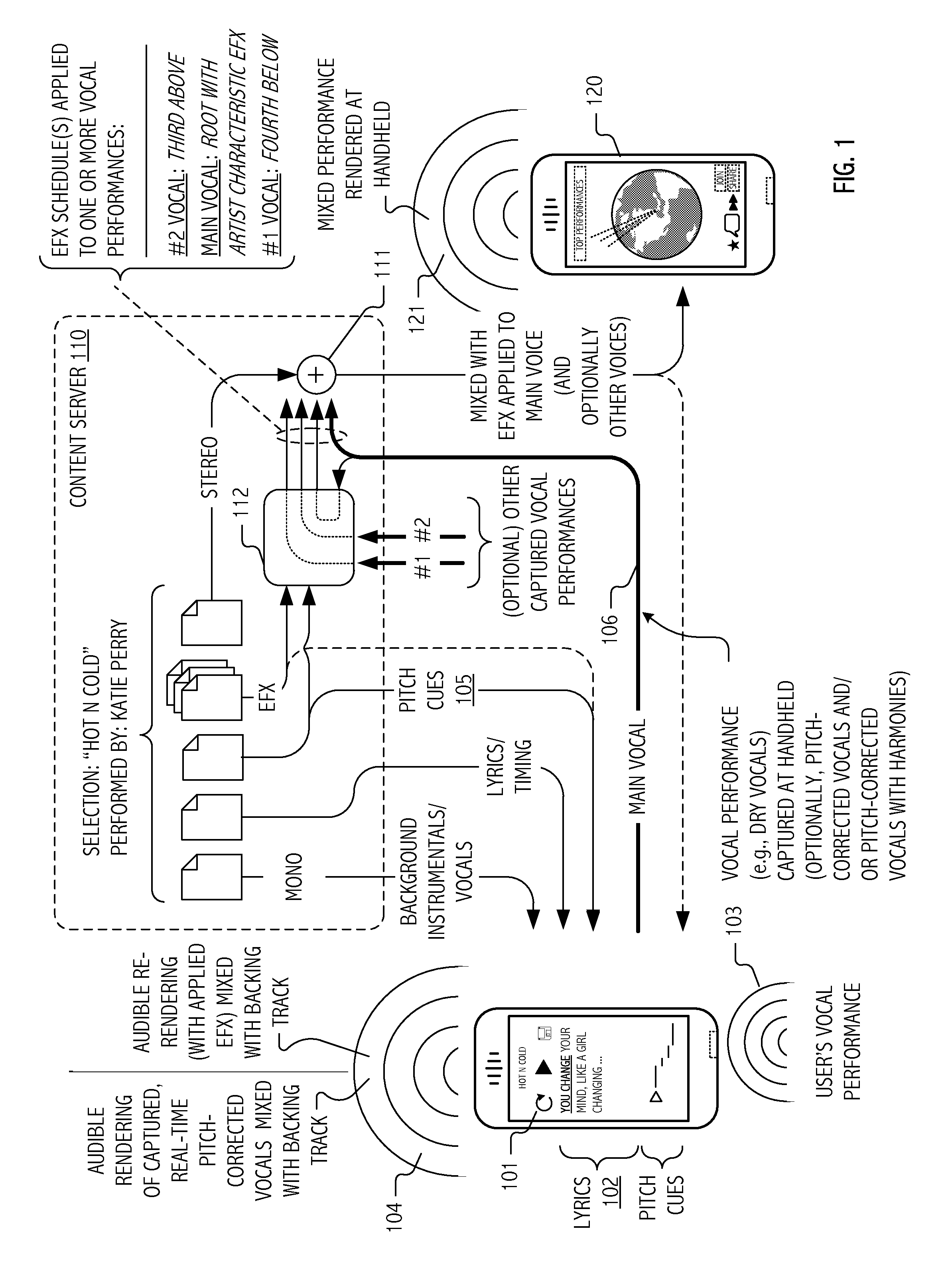 Social music system and method with continuous, real-time pitch correction of vocal performance and dry vocal capture for subsequent re-rendering based on selectively applicable vocal effect(s) schedule(s)