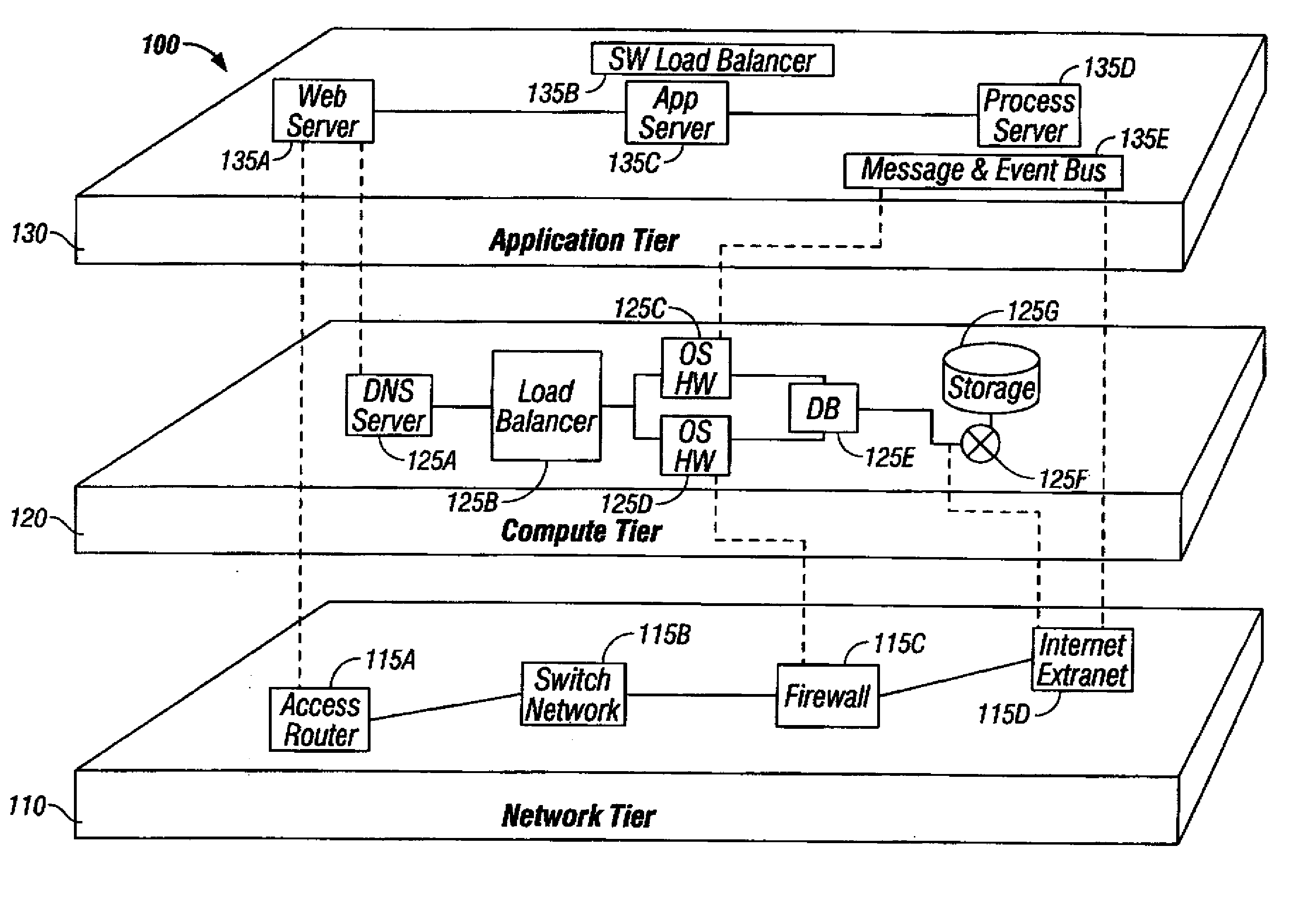 Topology mapping of a mulitier compute infrastructure
