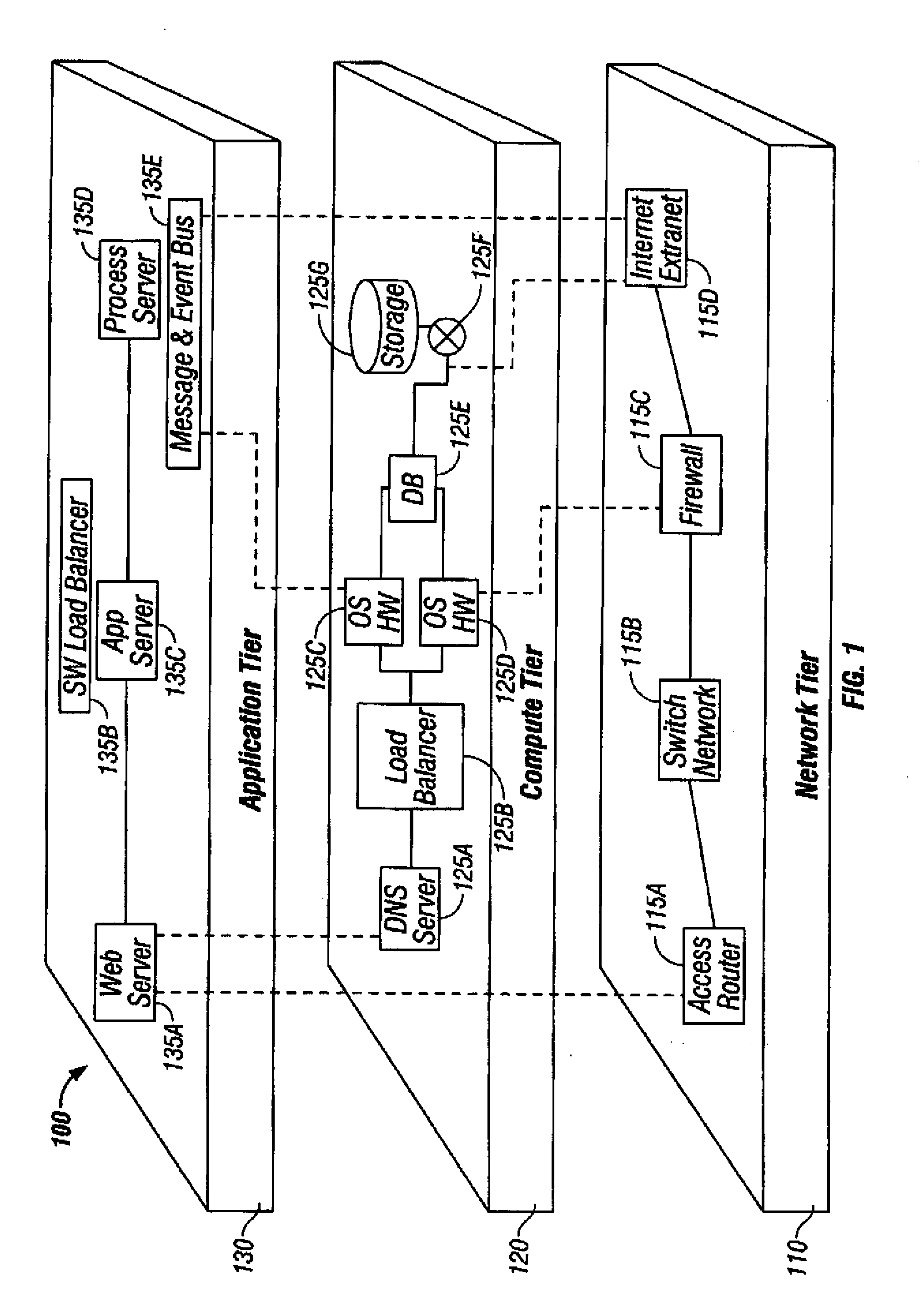 Topology mapping of a mulitier compute infrastructure
