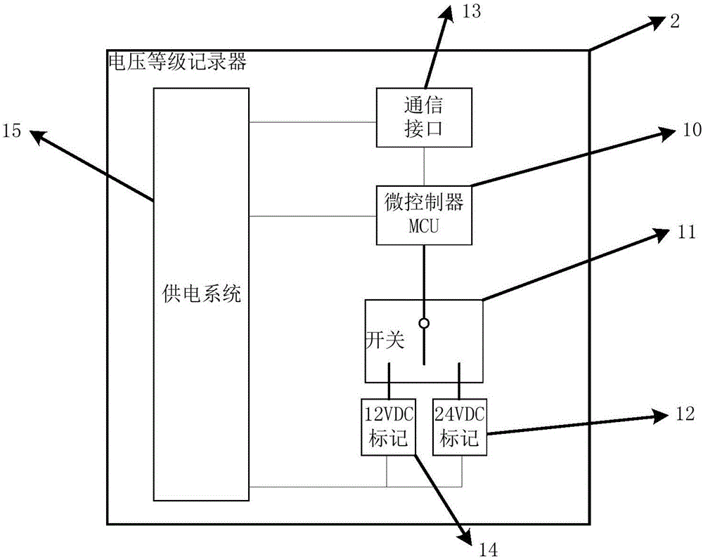 Charging system and method for automatically matching with voltage class of auxiliary power source of BMS (battery storage system) of electric automobile