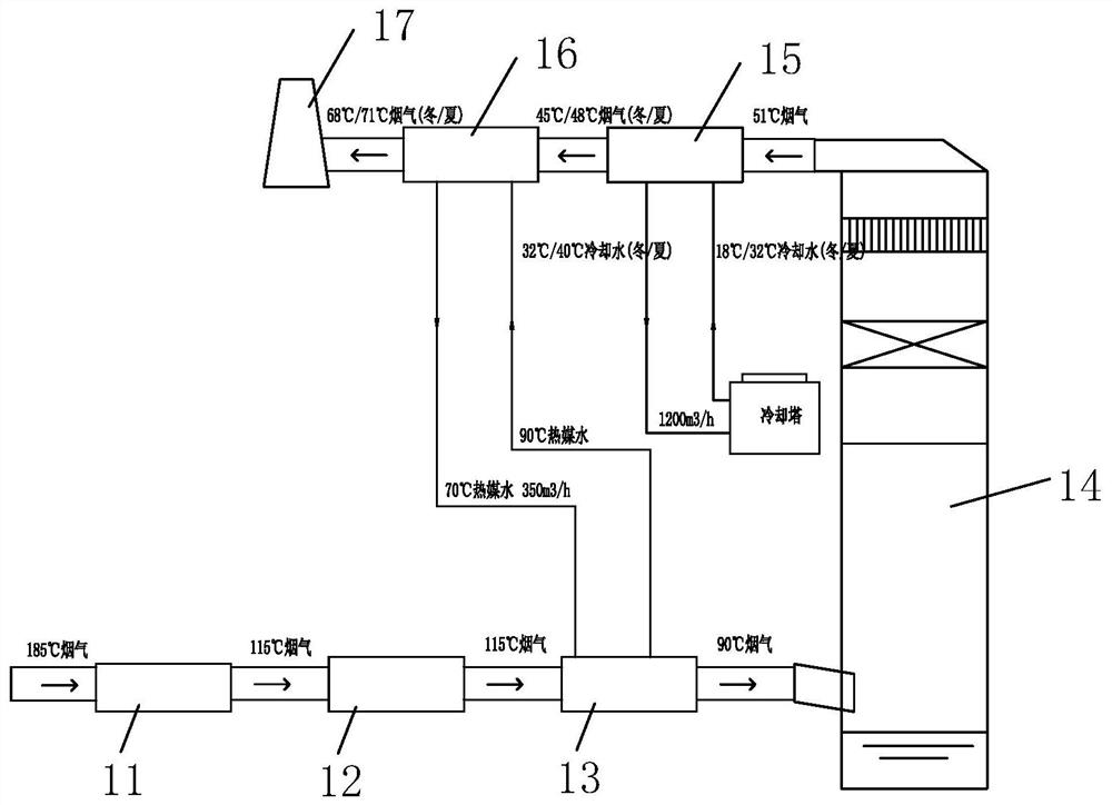 Sintering machine head flue gas white smoke removing process