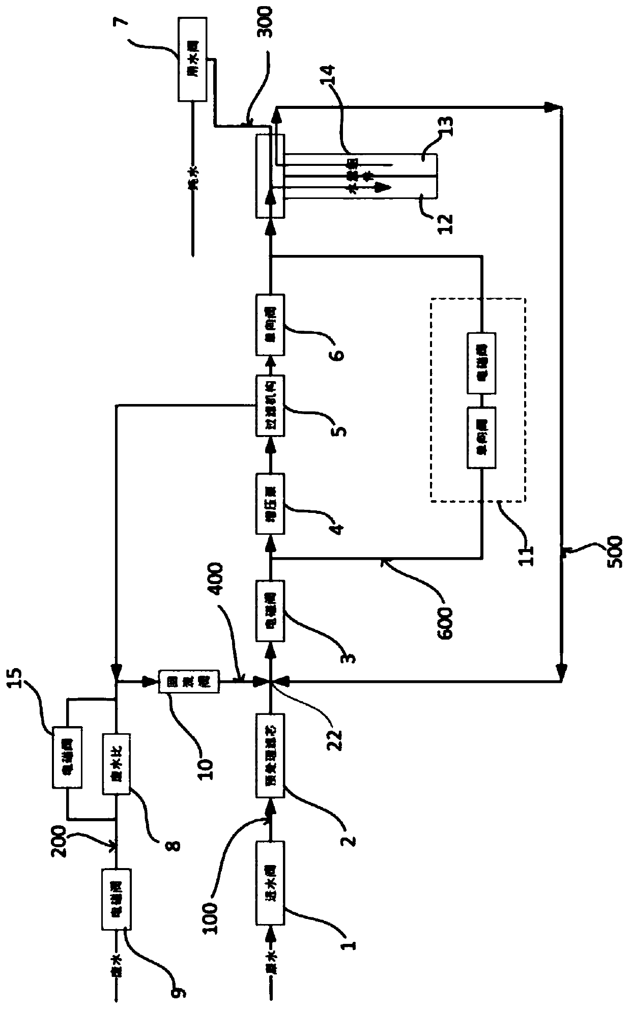 Water purifier and control method thereof