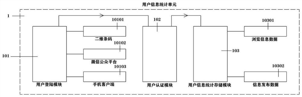 E-commerce user data mining system based on big data environment and user display device thereof