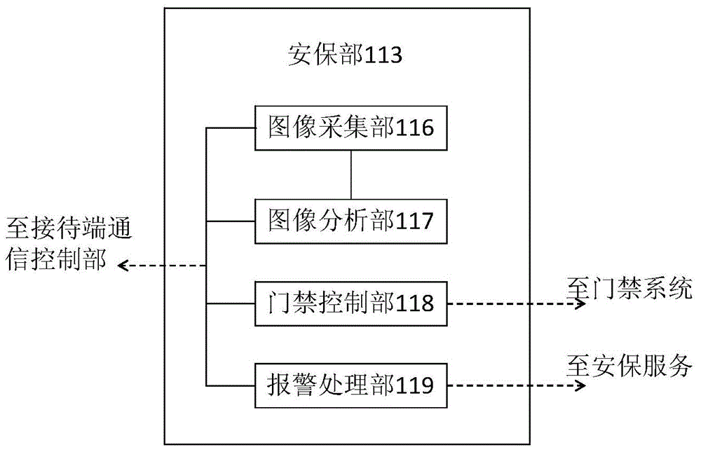 Financial business transaction system and method