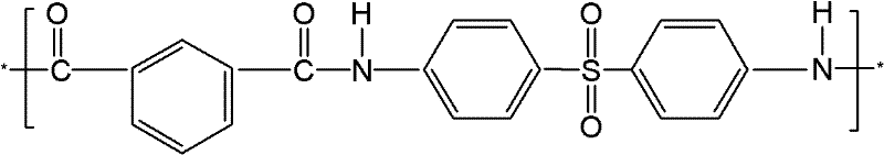 Method for preparing aromatic polysulphonamide fibers