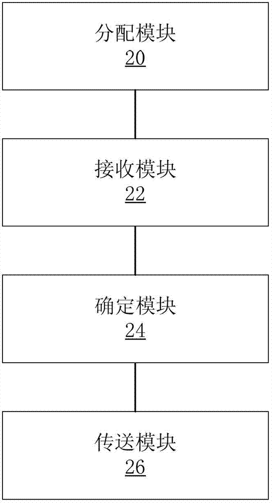 Device discovery method, device discovery processing method and device discovering processing device