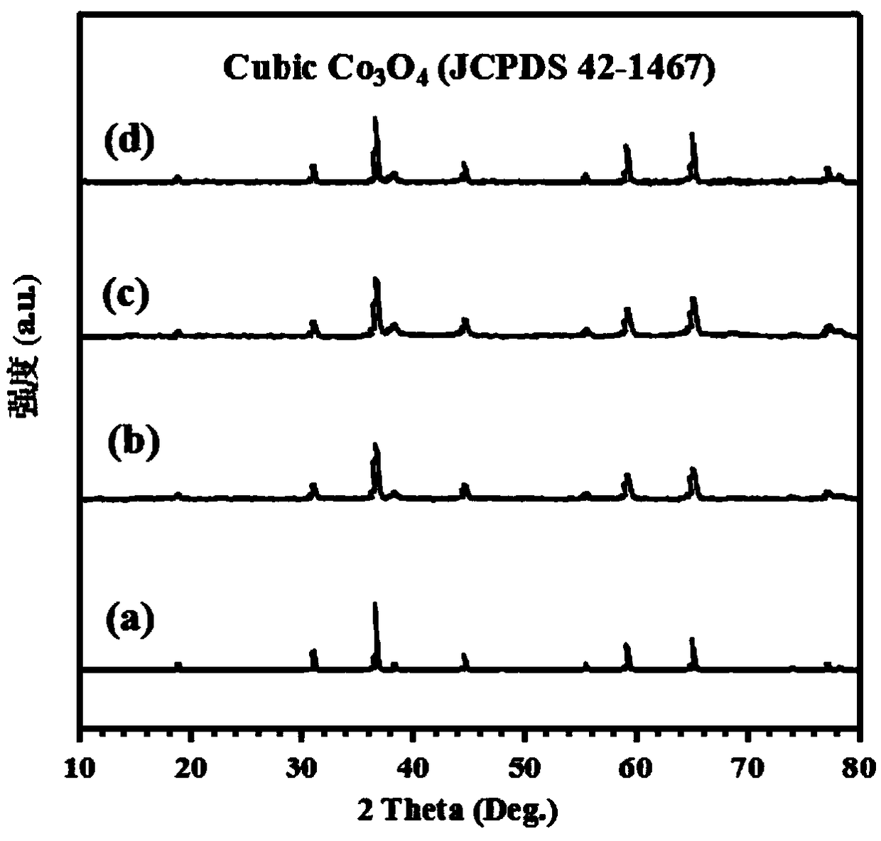 Porous Co3O4 monodisperse microsphere-loaded Au-Pd alloy nanocatalyst and preparation method thereof