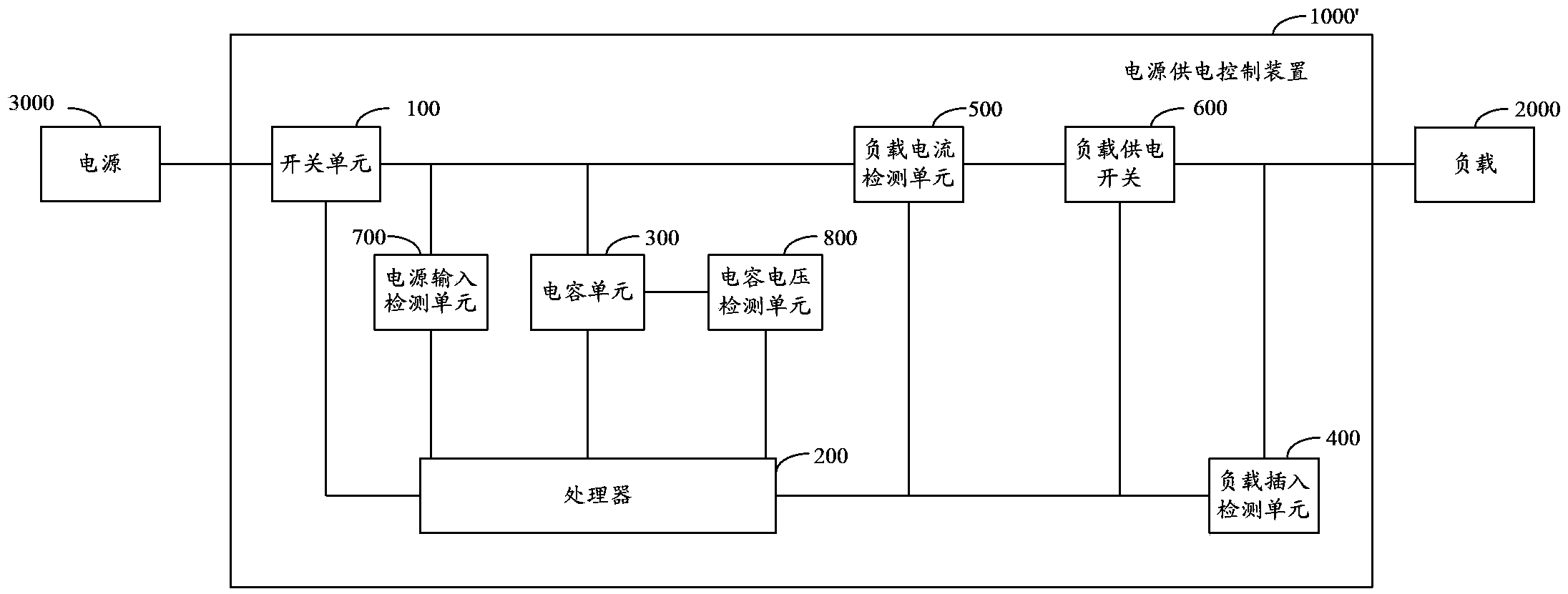 Device and method for controlling power supply