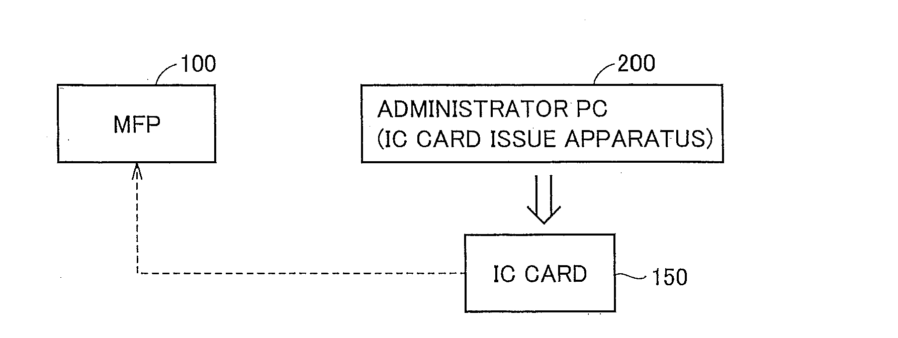 IC card authentication apparatus, IC card authentication method, and recording medium having IC card authentication program recorded thereon