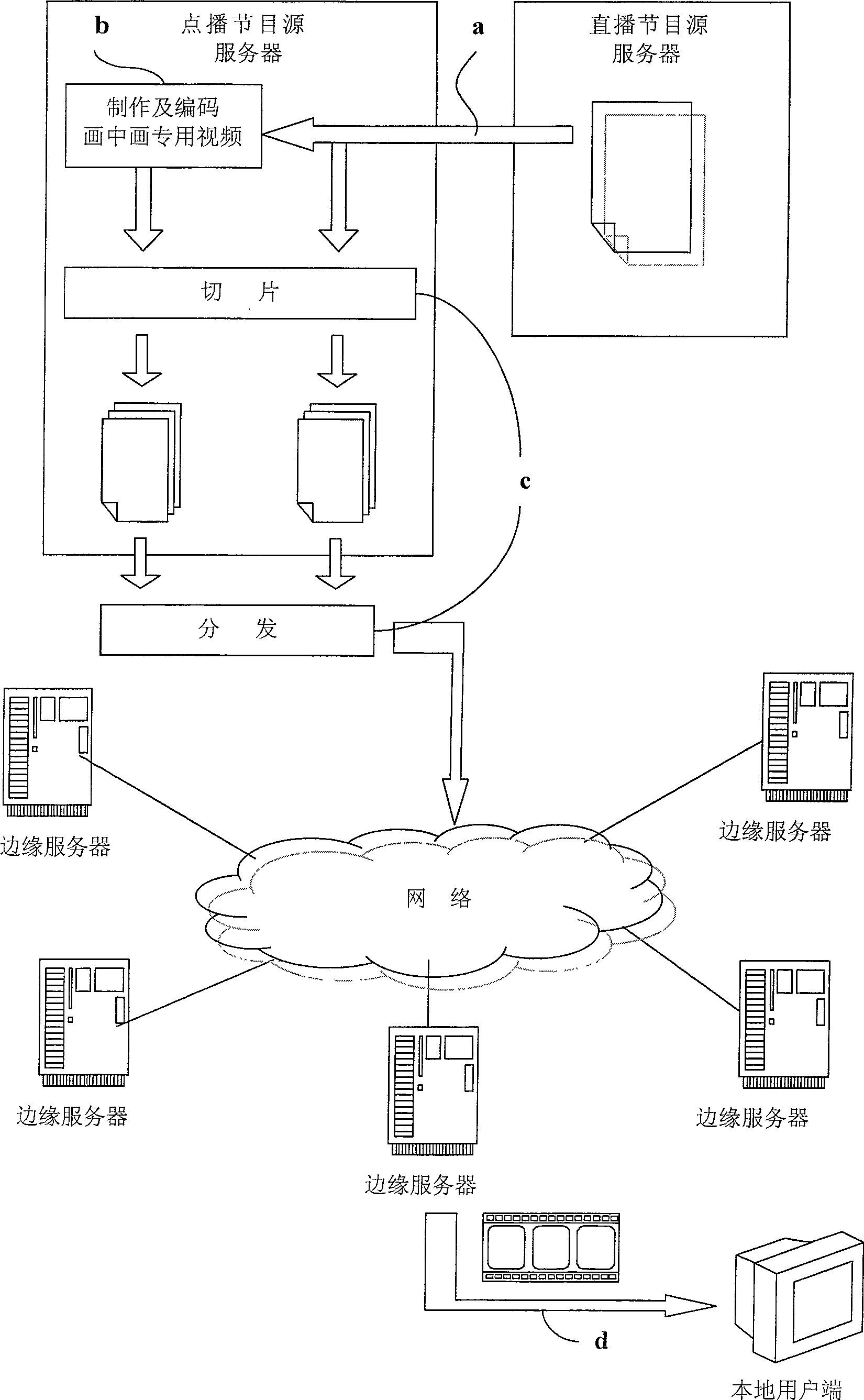 Method for realizing picture-in-picture playing function in IPIV