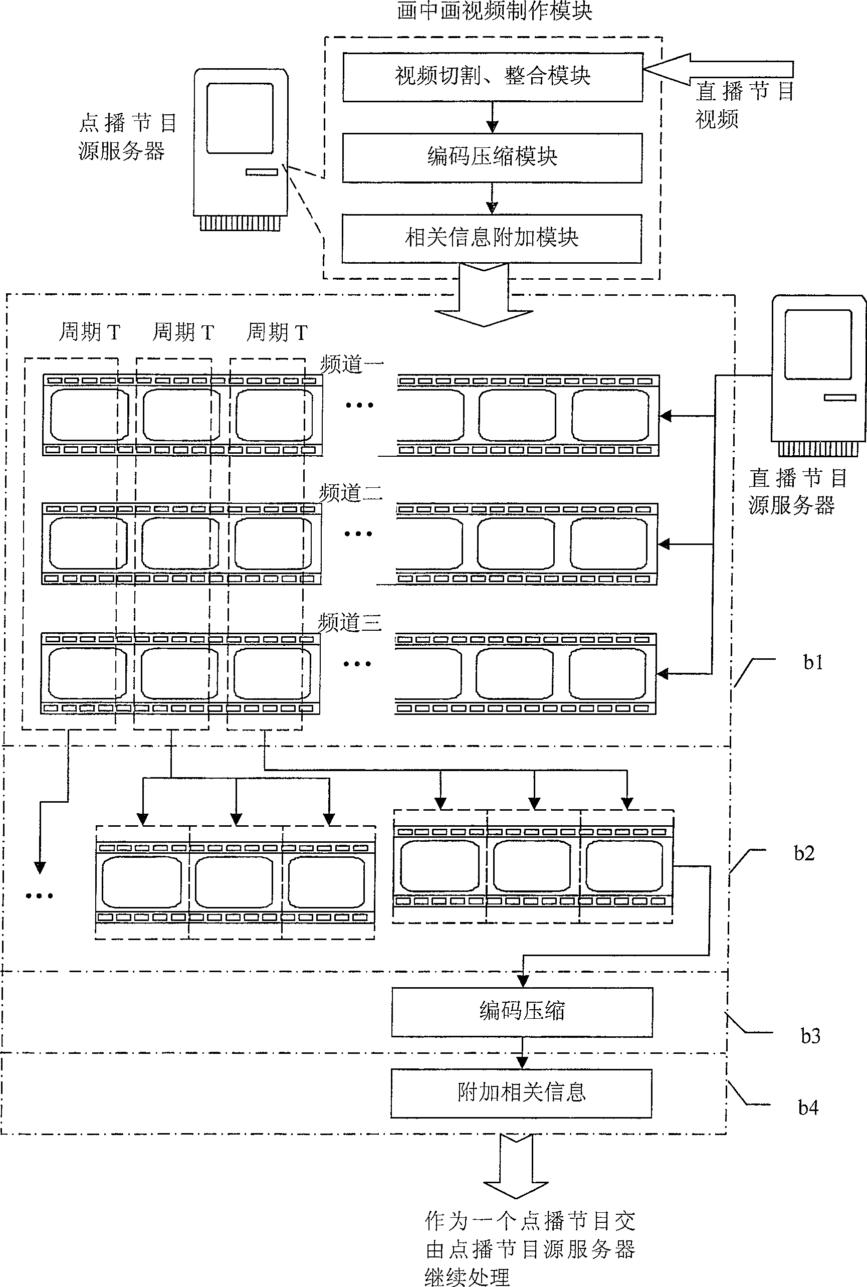 Method for realizing picture-in-picture playing function in IPIV