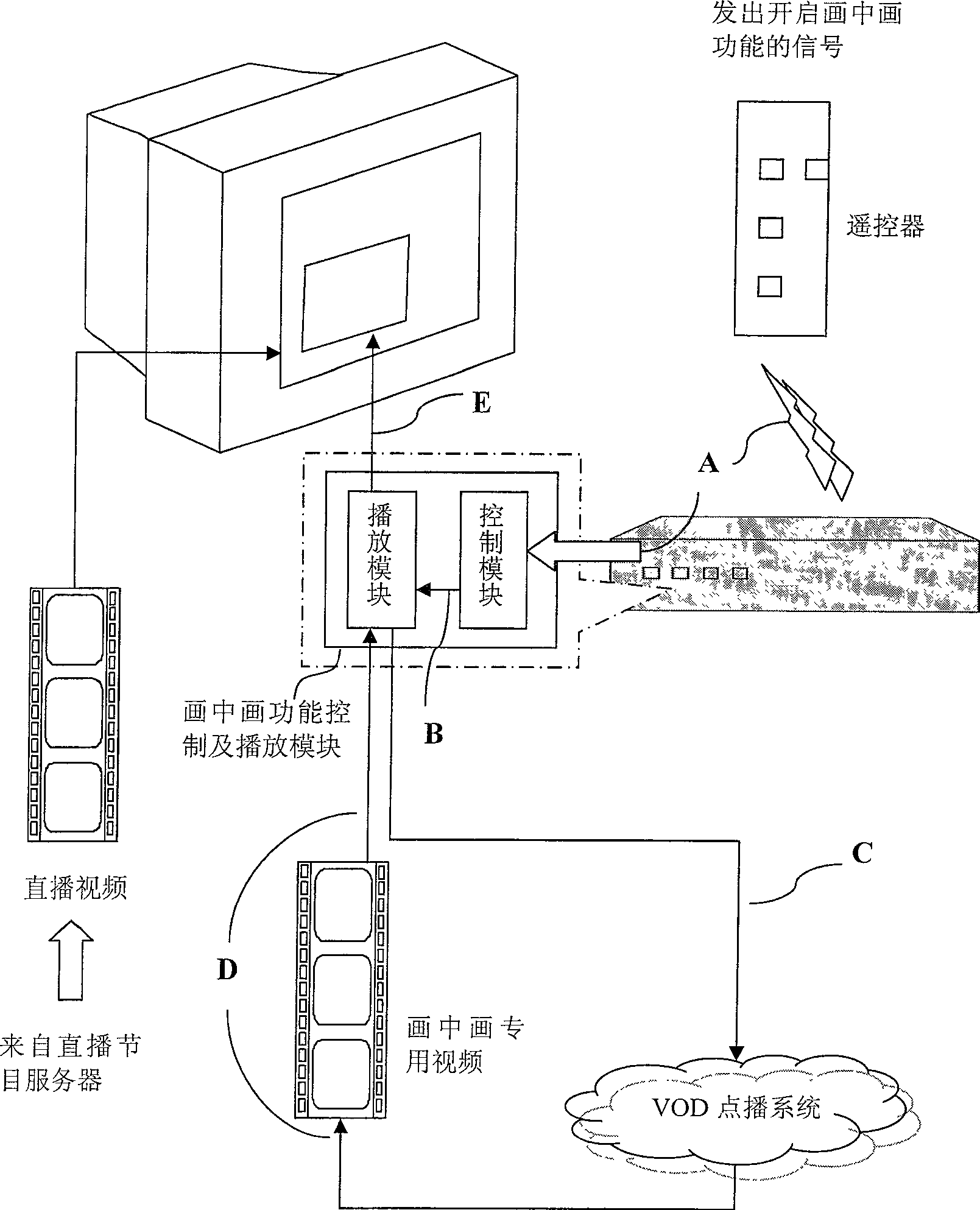 Method for realizing picture-in-picture playing function in IPIV