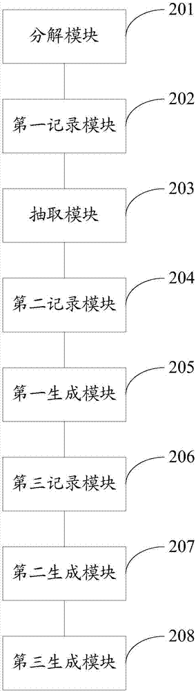News video poster picture generation method and apparatus