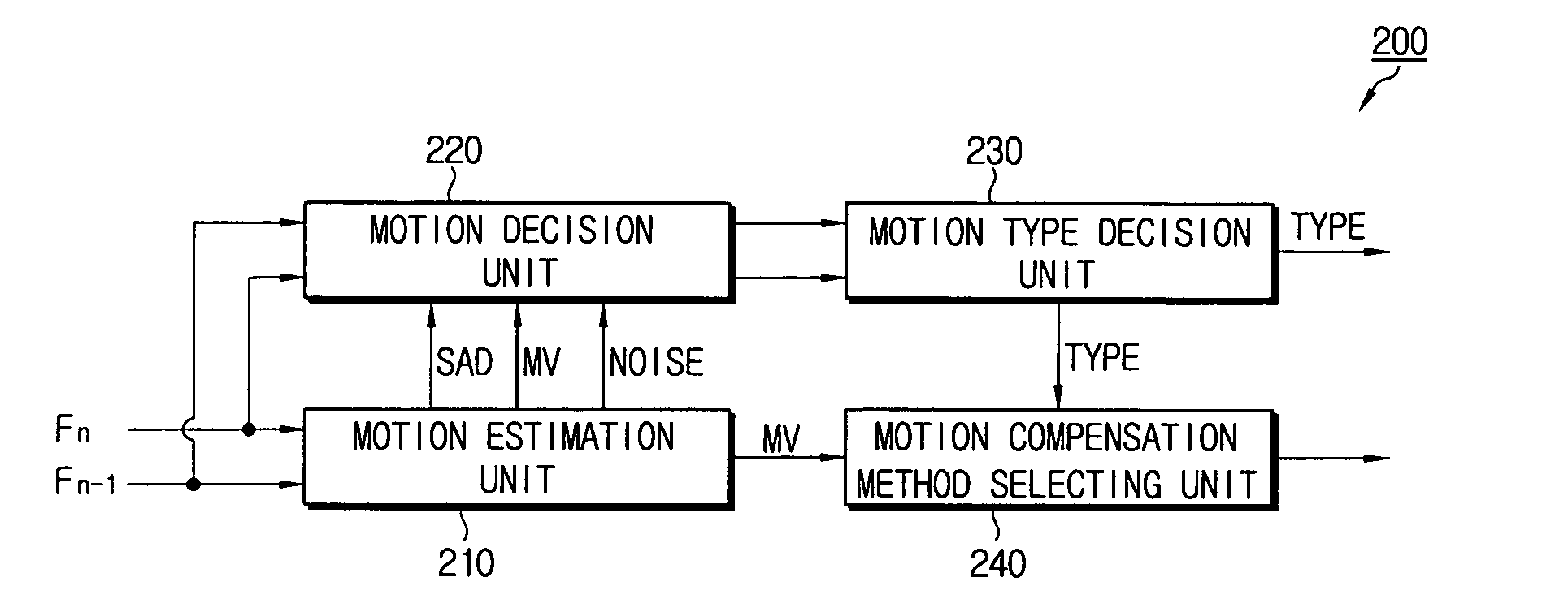 Motion type decision apparatus and method thereof