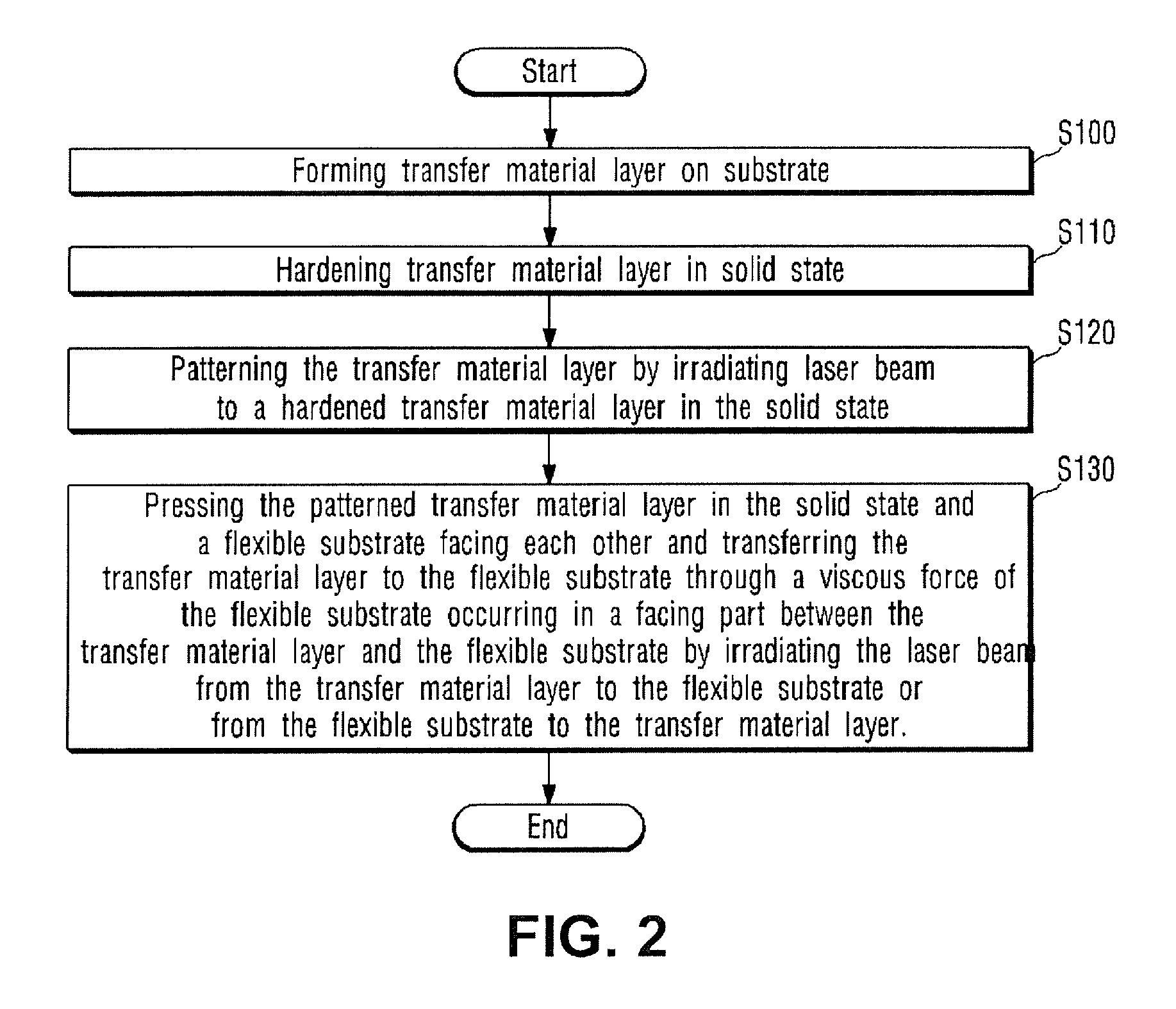 Pattern transfer method and apparatus, flexible display panel, flexible solar cell, electronic book, thin film transistor, electromagnetic-shielding sheet, and flexible printed circuit board applying thereof