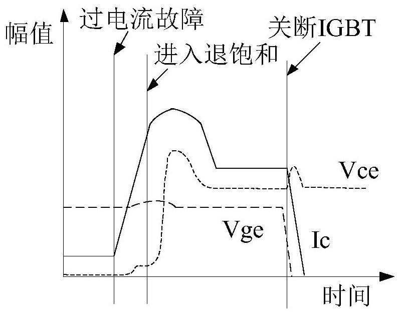 Over-current protection circuit for IGBT dynamic test and IGBT dynamic test system