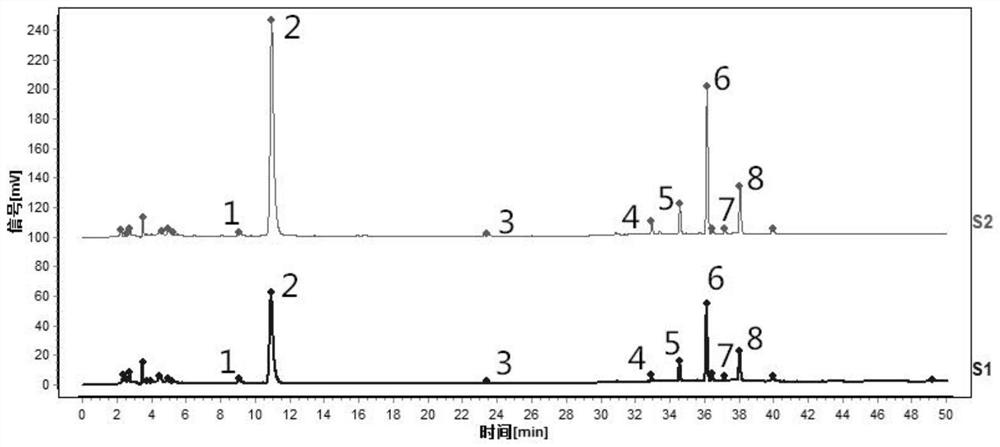 Method for constructing characteristic chromatograms of dried orange peel medicinal material and preparation