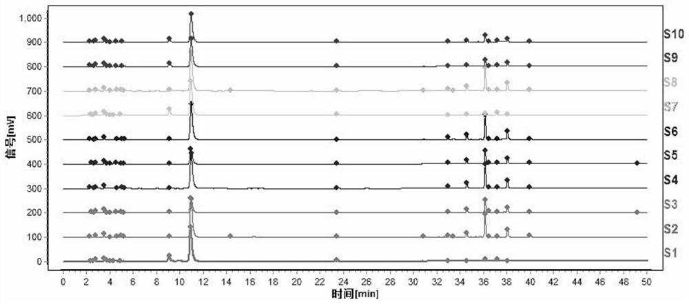 Method for constructing characteristic chromatograms of dried orange peel medicinal material and preparation