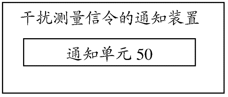 Interference measurement signaling notification method, interference measurement method, feedback method and apparatuses thereof