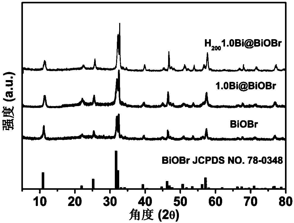 Visible-light response photocatalyst and application, preparation method and using method thereof
