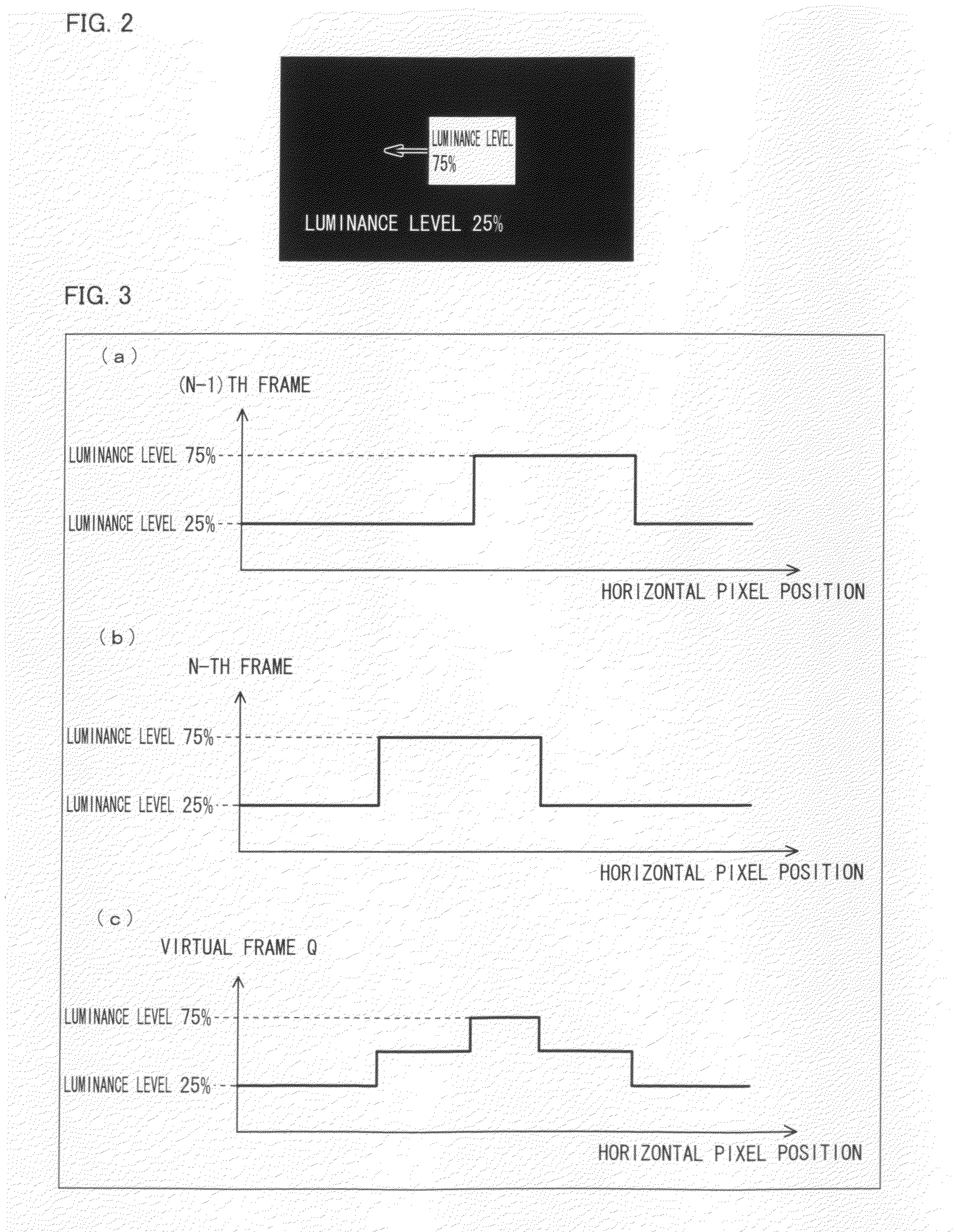 IMAGE SIGNAL PROCESSING APPARATUS, IMAGE SIGNAL PROCESSING METHOD, IMAGE DISPLAY APPARATUS, TELEVISION RECEIVER, AND ELECTRONIC DEVICE (amended