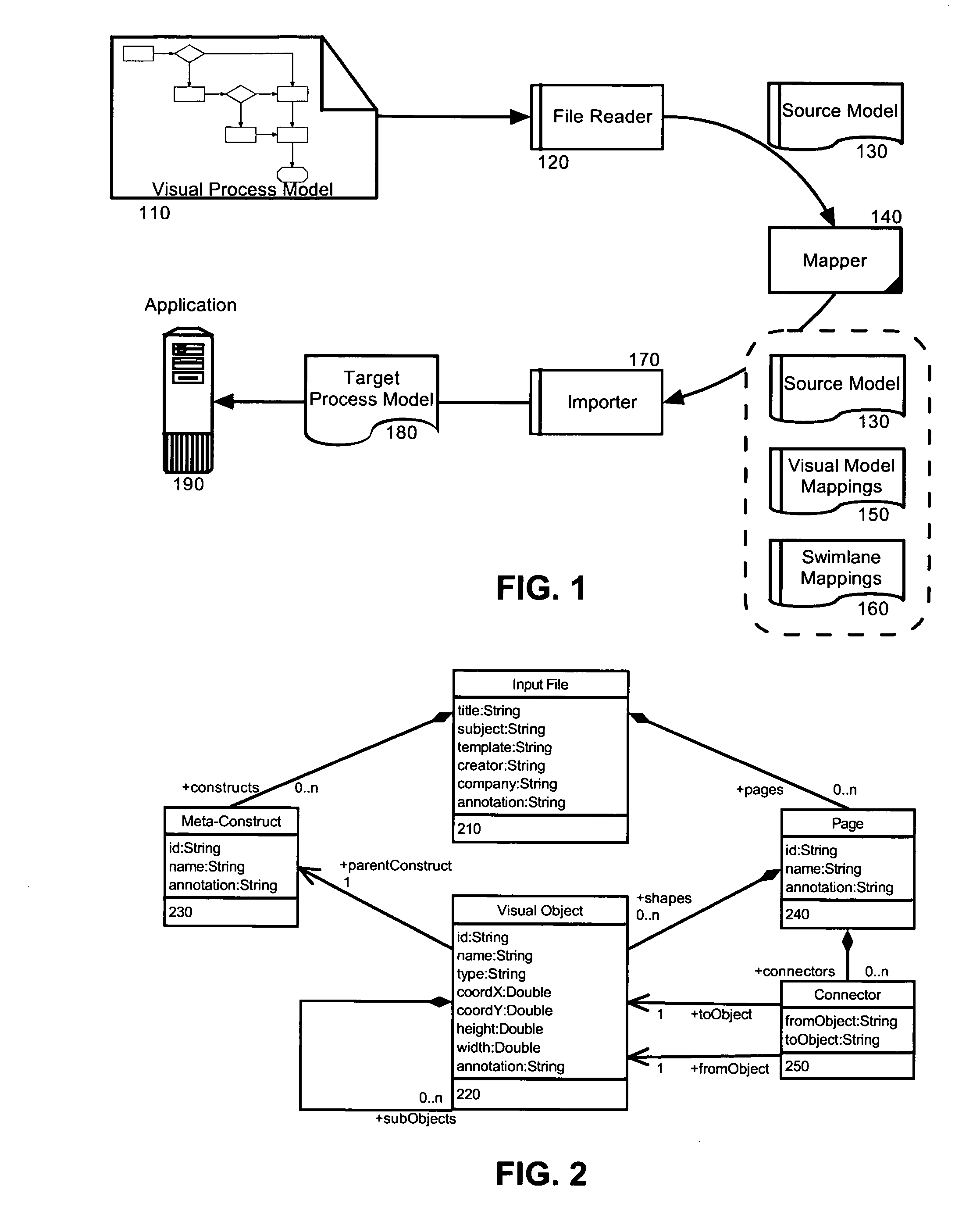 Visual model importation