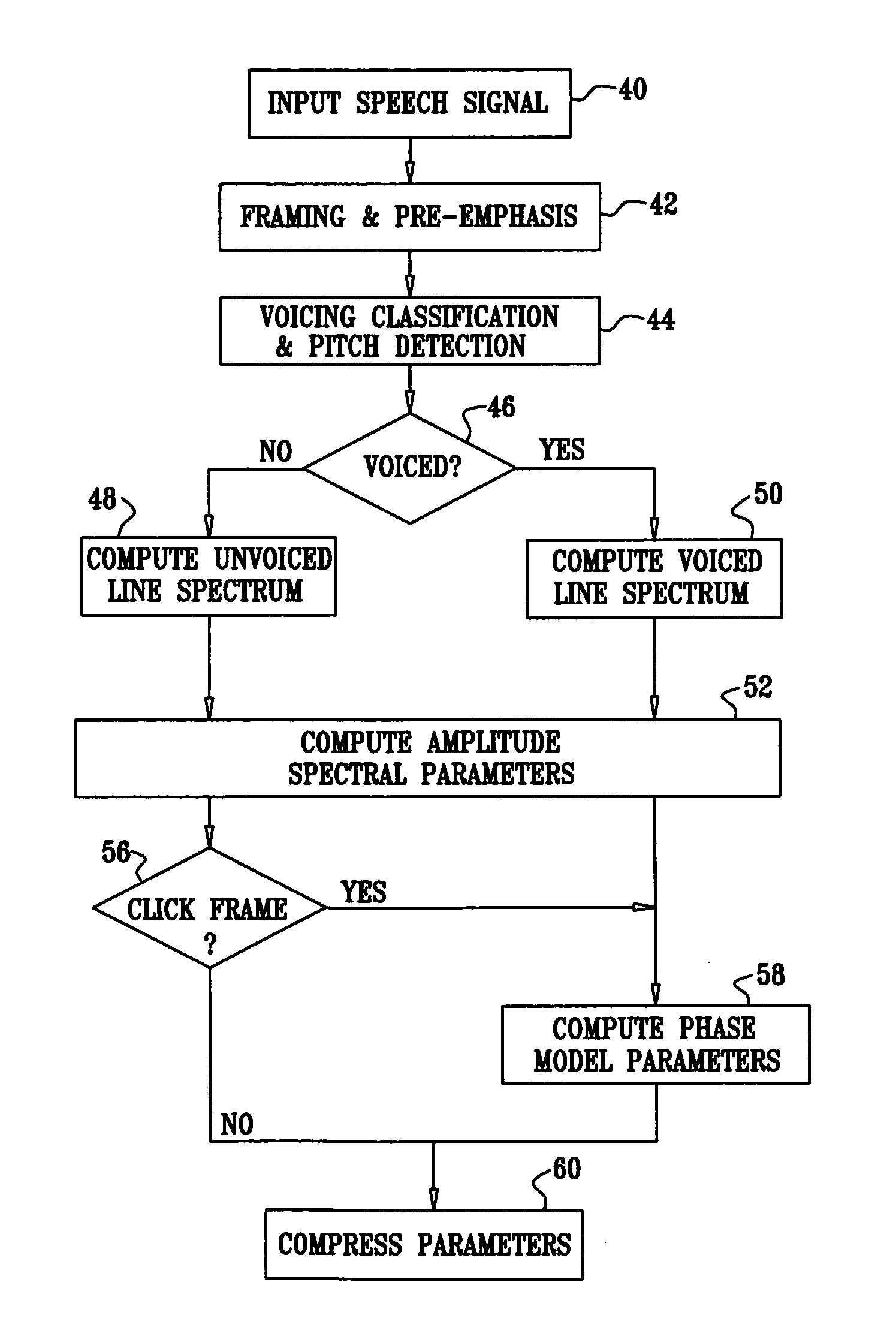 Speech synthesis using complex spectral modeling