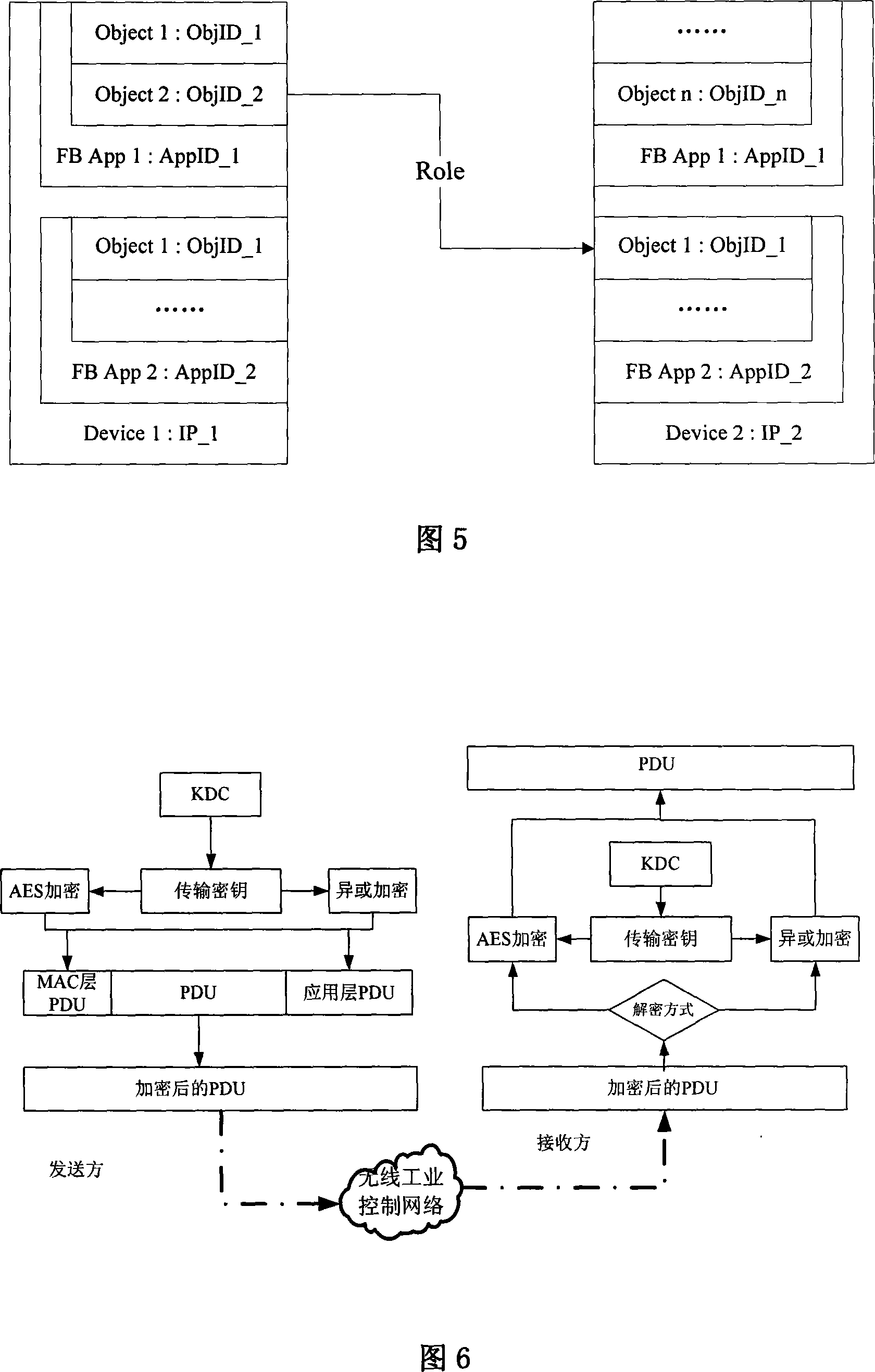 Security system of wireless industrial control network, and method for implementing security policy