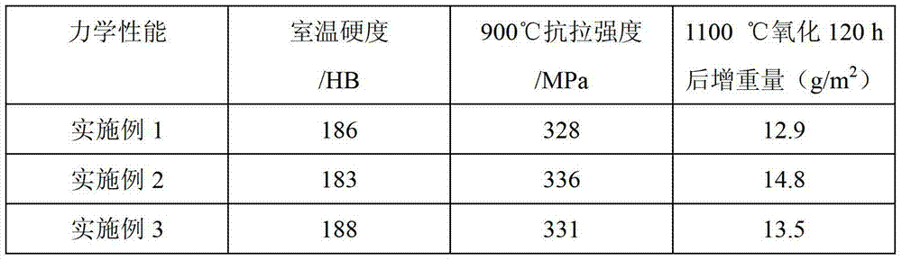 A kind of high-temperature oxidation-resistant alloy steel and its preparation method