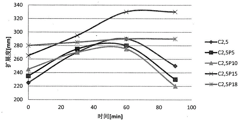 Phosphoric acid-modified polycarboxylate water reducer with high adaptability and preparation method thereof