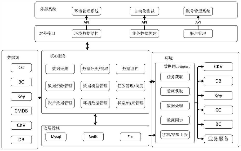 Data processing method and device, intelligent equipment and computer storage medium