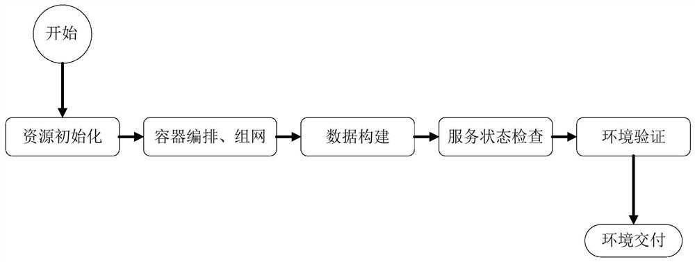 Data processing method and device, intelligent equipment and computer storage medium