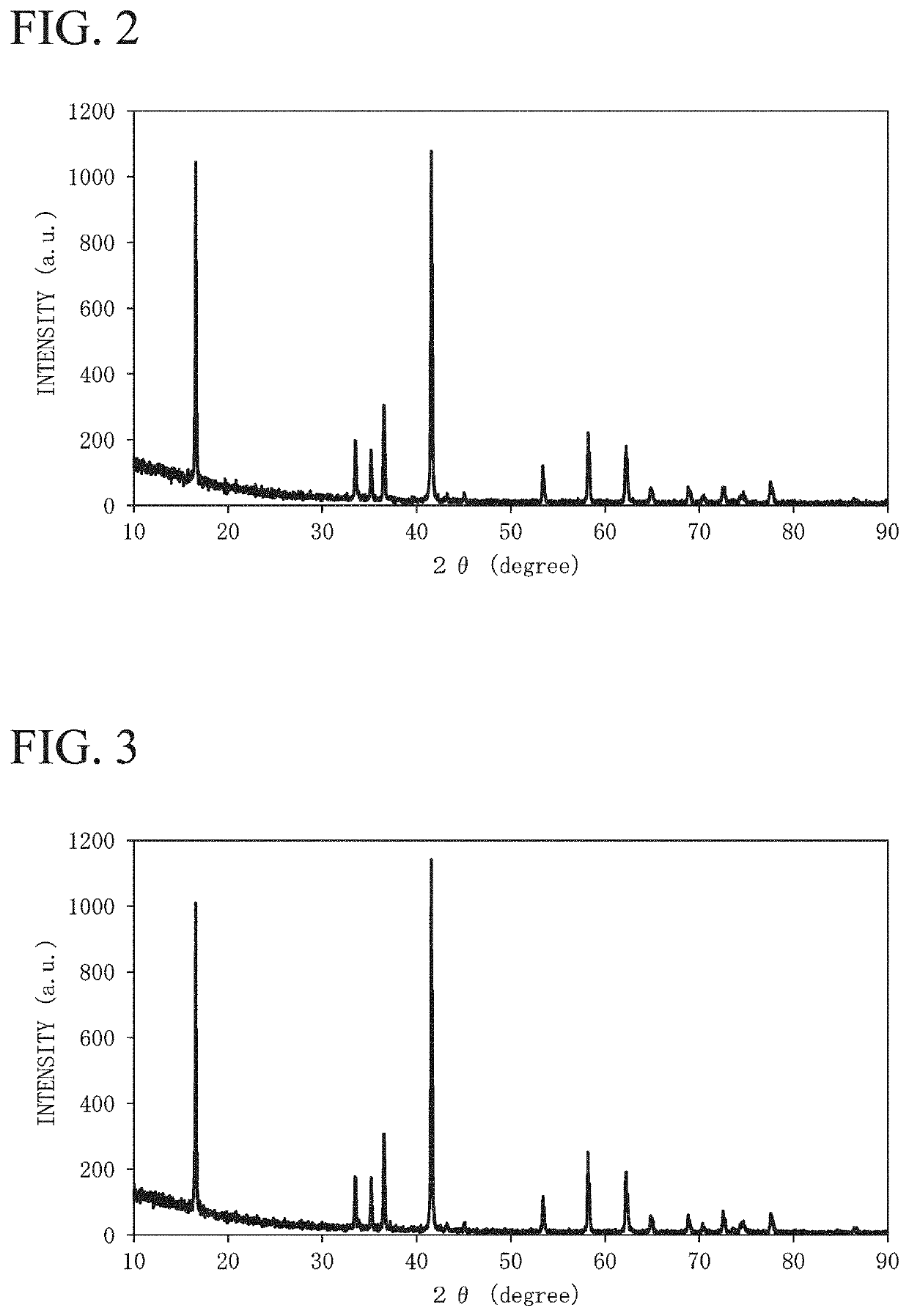 Electrode active material for sodium secondary battery, electrode for sodium secondary battery, sodium secondary battery and method for producing composite metal oxide