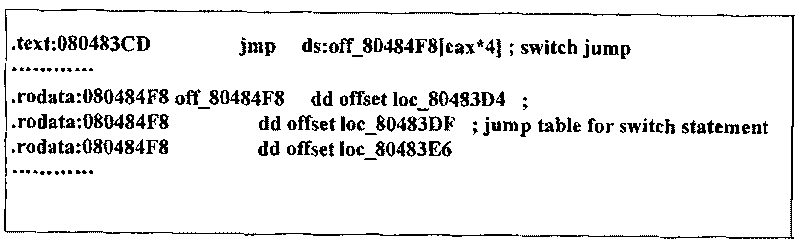 Recognition method of multi-path branch structure