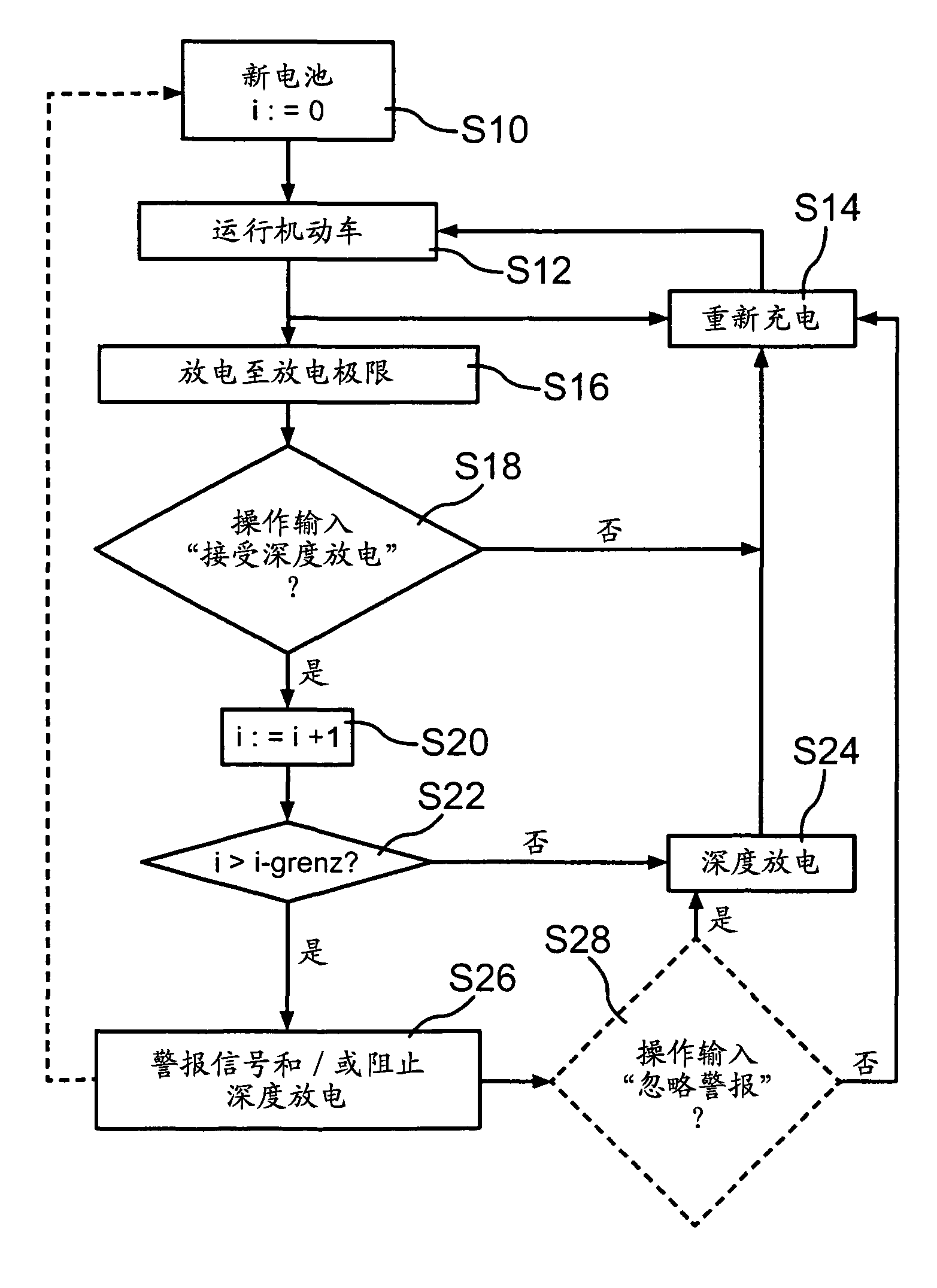 Method for monitoring the use of an electrochemical energy accumulator in a motor vehicle and motor vehicle