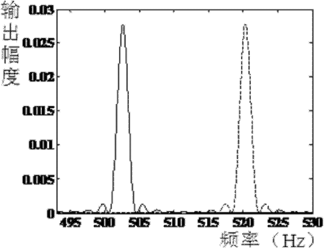 Method for measuring micro impulse by Doppler galvanometer sine-modulated multi-beam laser heterodyne second harmonic