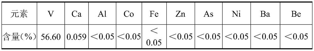 Method for preparing vanadium electrolyte for all-vanadium redox flow battery
