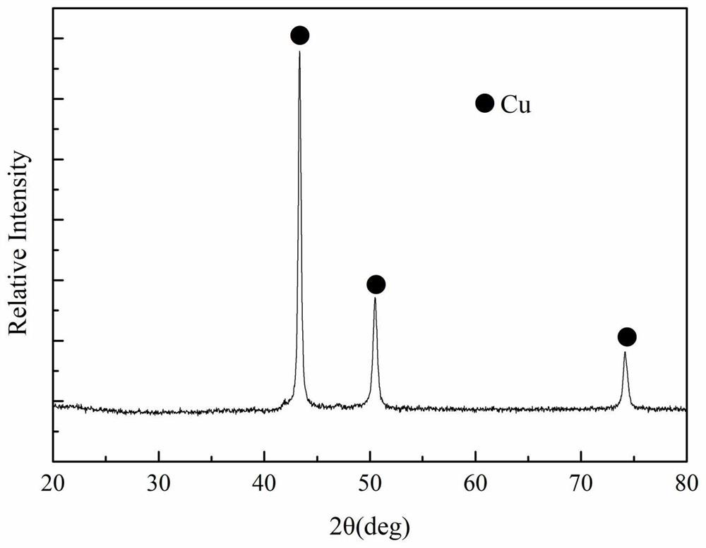 Method and system for preparing superfine copper powder