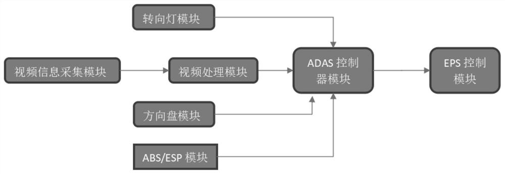 Vehicle deviation speed-following early warning method and system and vehicle