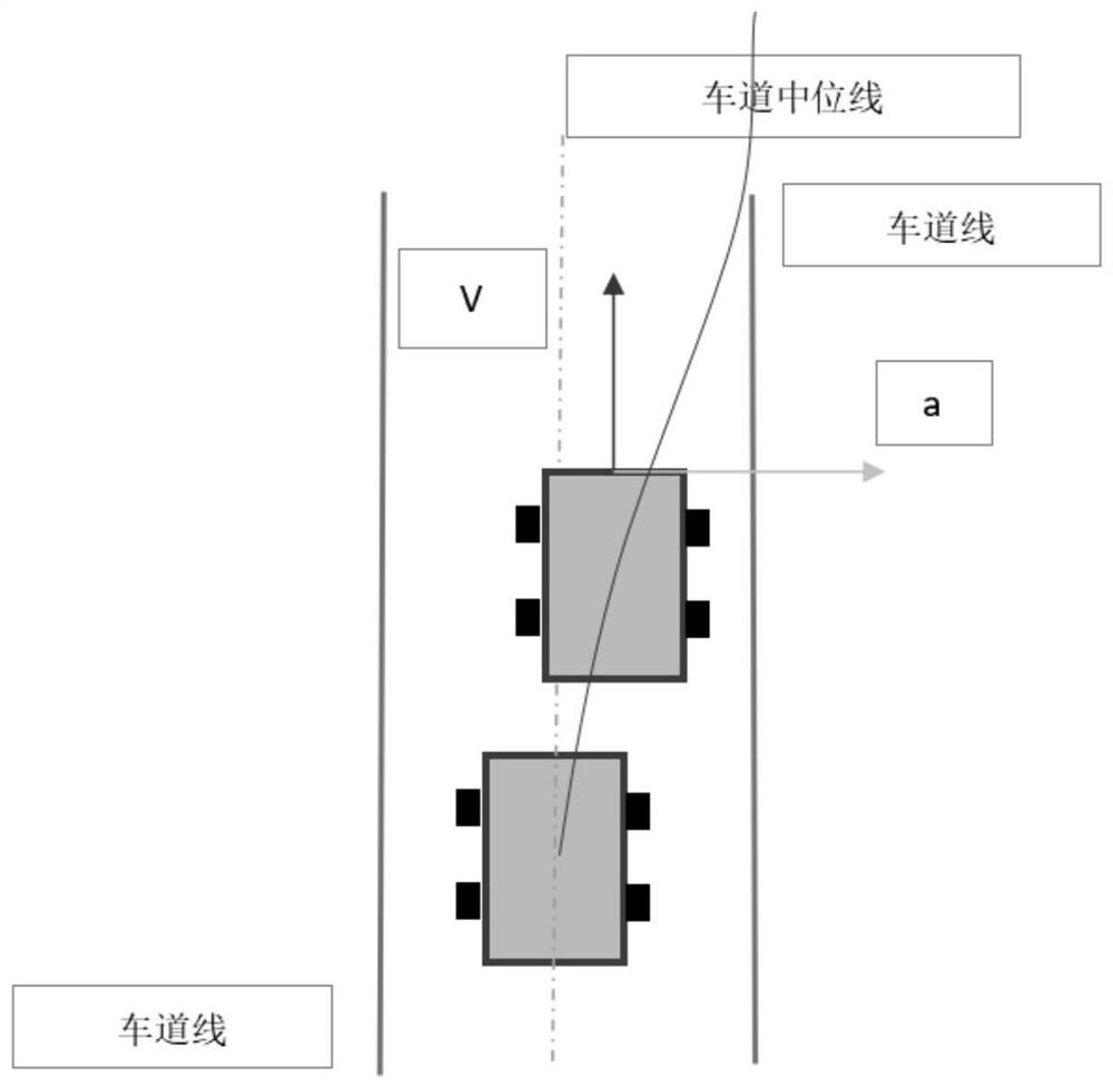 Vehicle deviation speed-following early warning method and system and vehicle