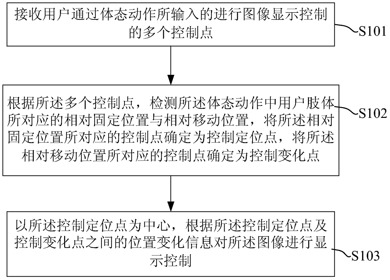 Image display control method and terminal