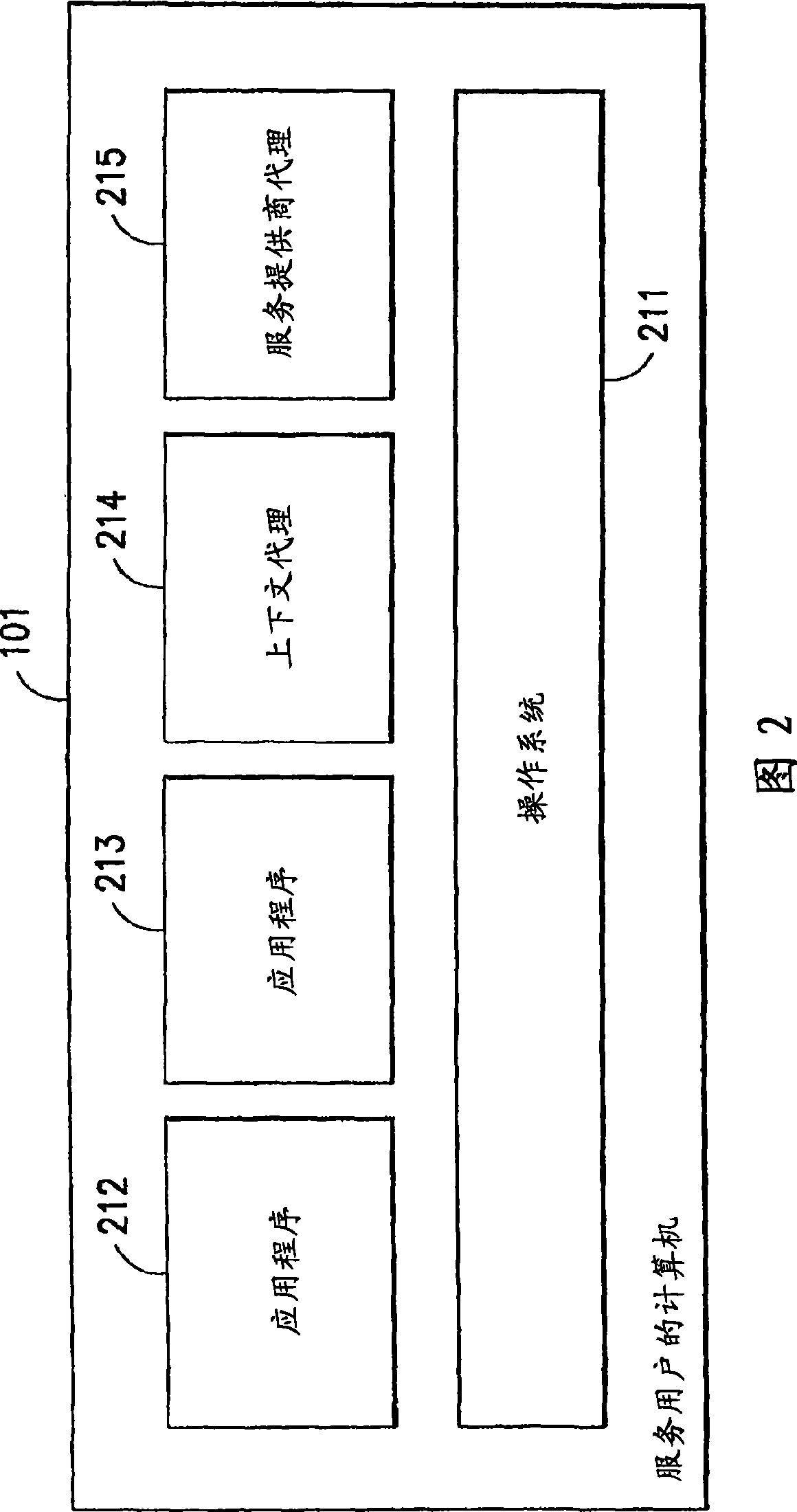 Methods and apparatus for interactive specification of context-sensitive service level agreements