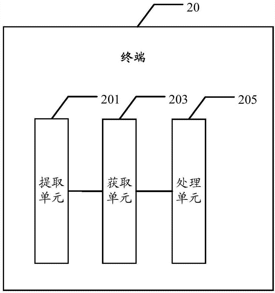 Mail processing method and terminal